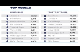 SMMT March 2026, top selling cars and year to date